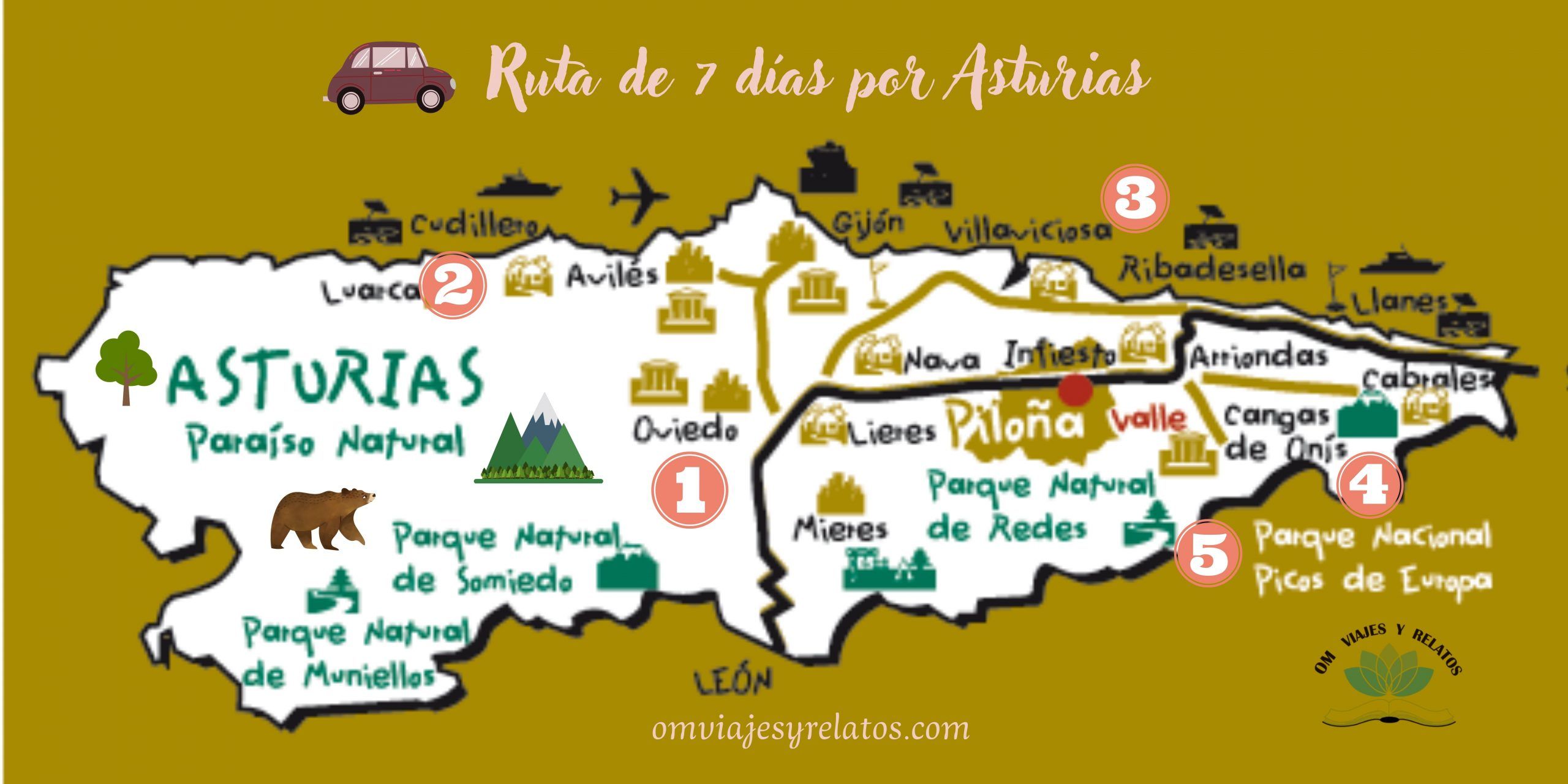 Ruta Por Asturias En 7 D as Qu Ver Y Hacer