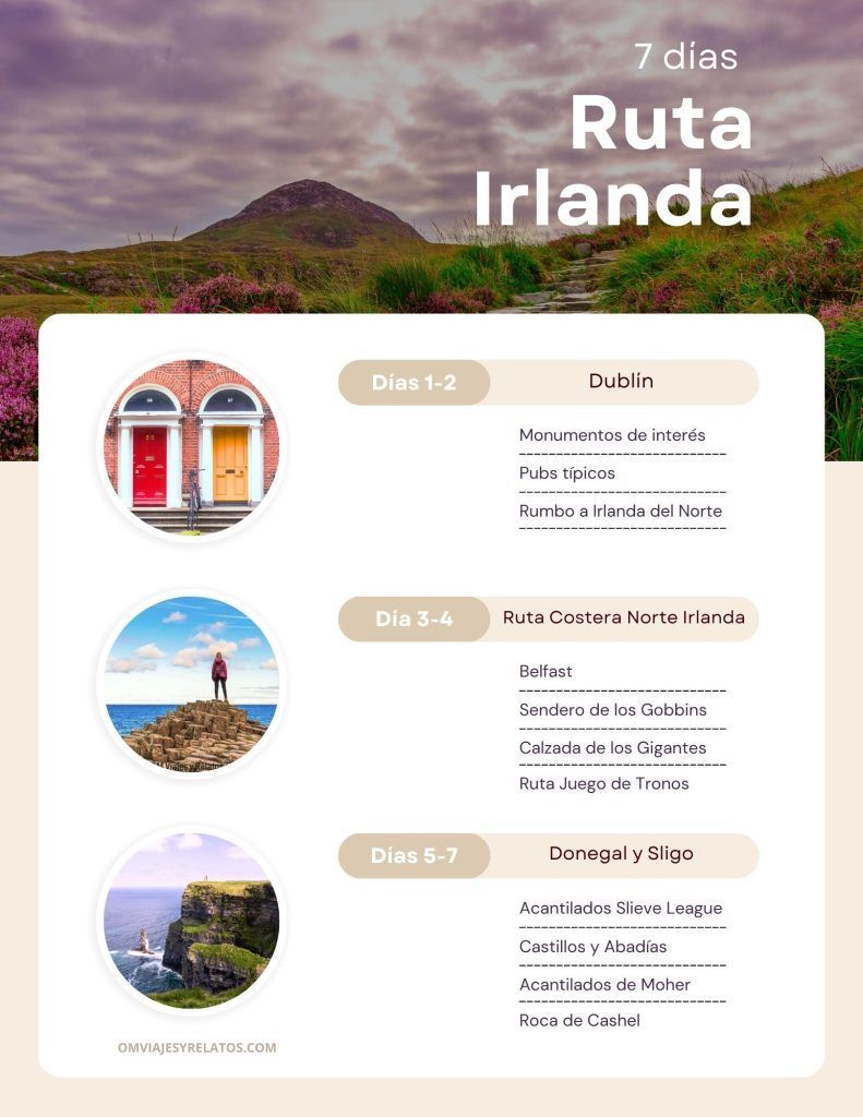 infograsfía-itinerario-por-Irlanda-en-coche
