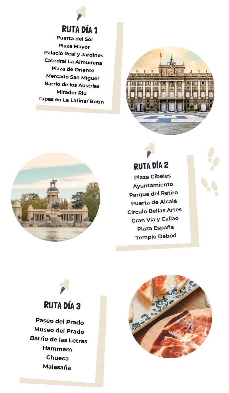 Infografía del itinerario detallado día a día de qué ver en Madrid en 3 días