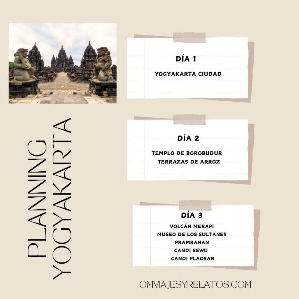 planning-de-que-ver-en-Yogyakarta-y-alrededores