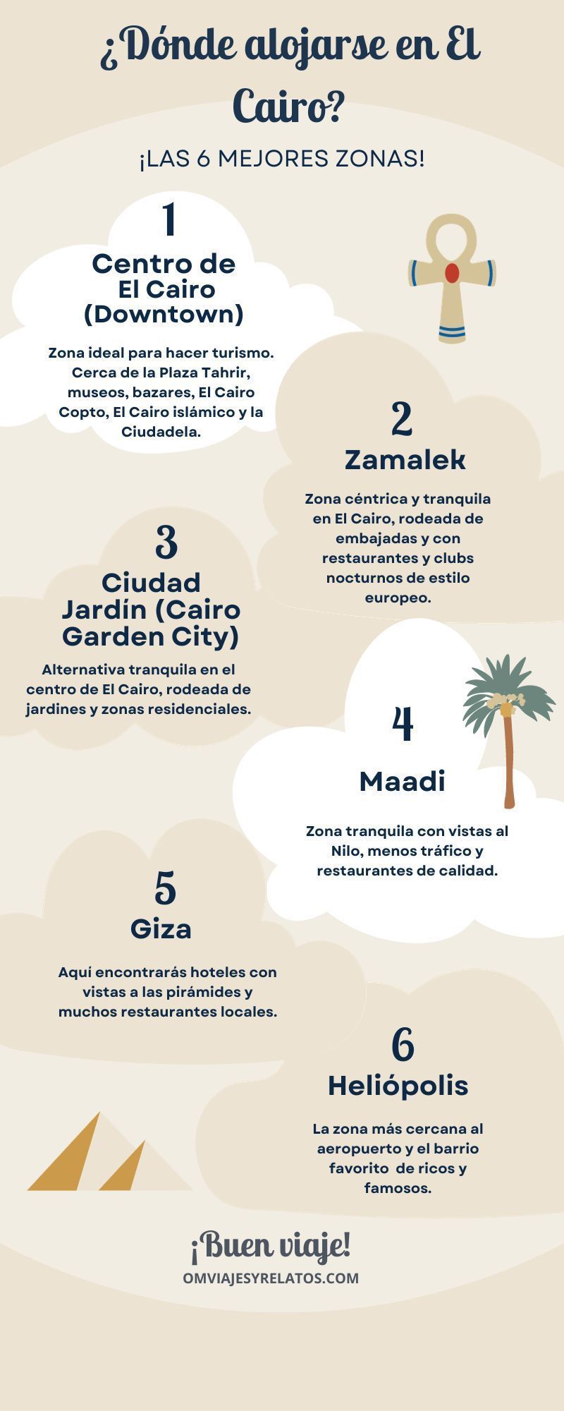 infografia-de-donde-alojarse-en-El-Cairo