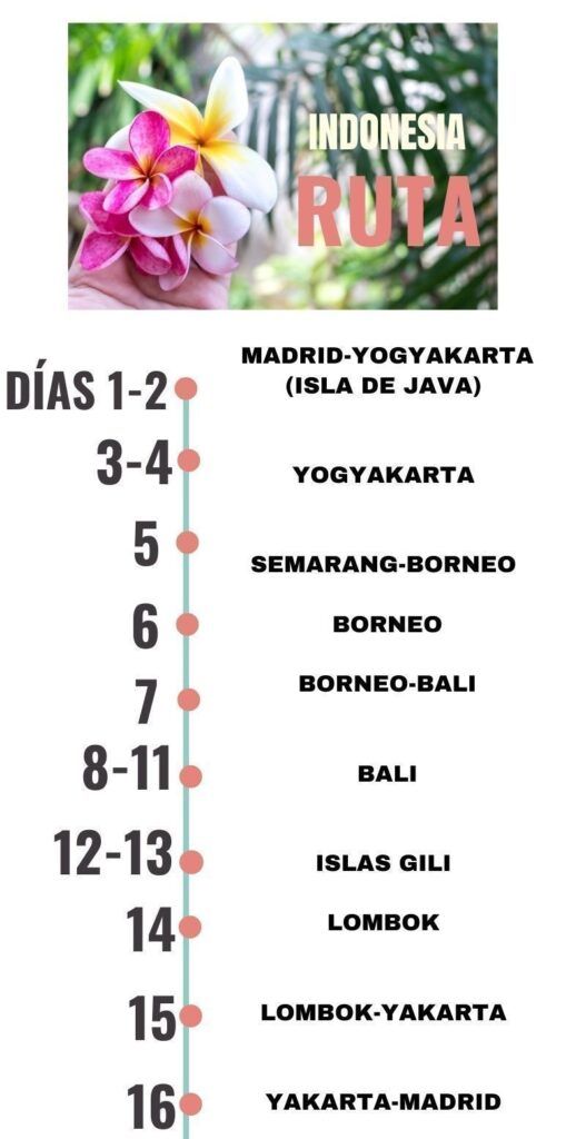 ITINERARIO-15-DIAS-INDONESIA-POR-LIBRE-INFOGRAFIA