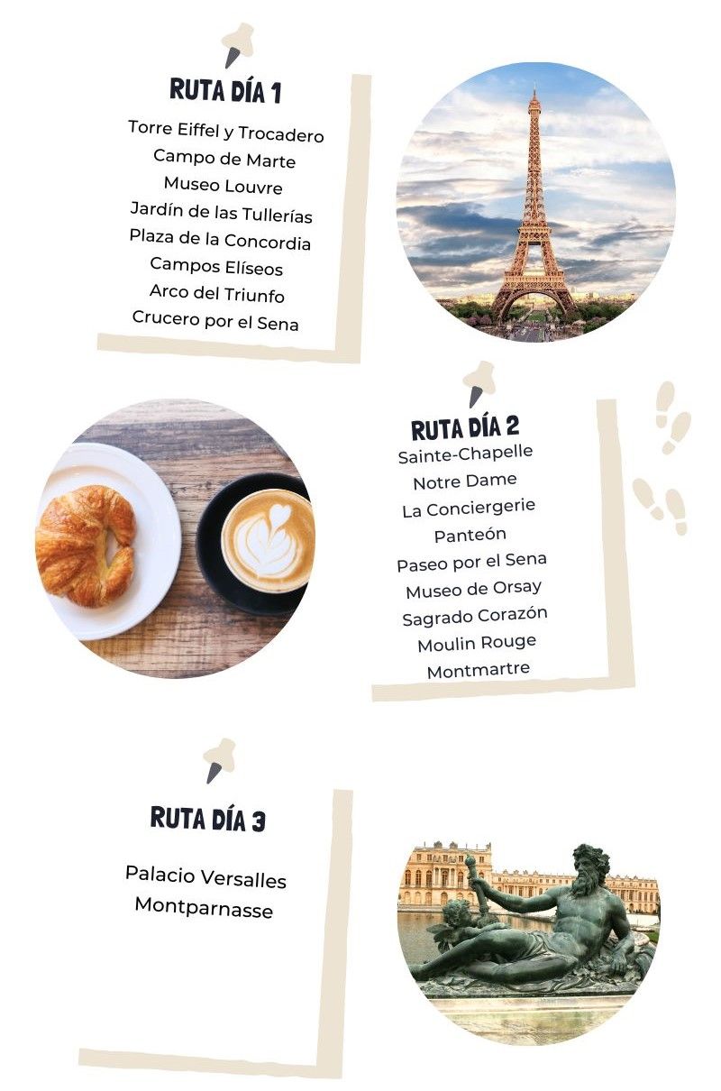 infografia-Paris-3-dias-itinerarios-dia-a-dia