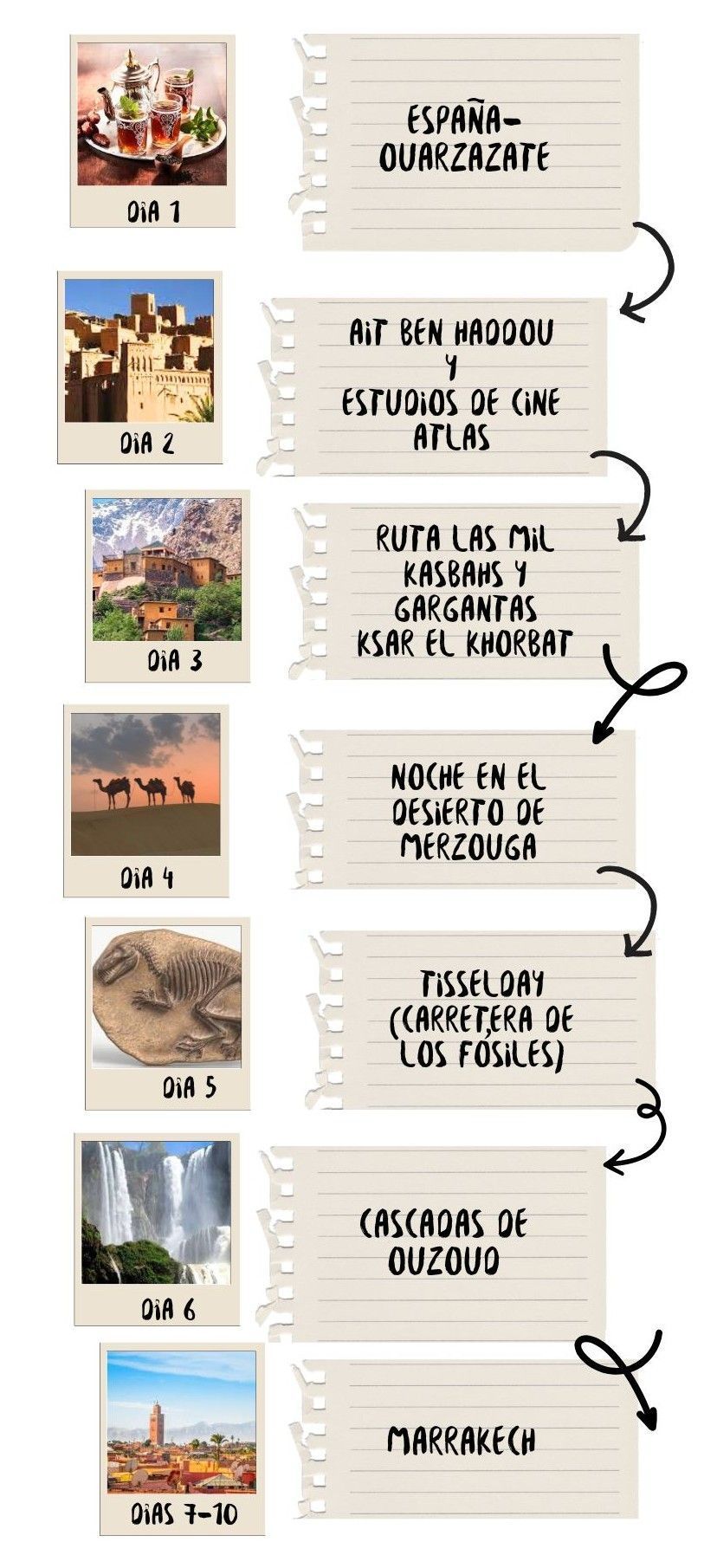 Infografía de nuestra ruta en coche por Marruecos día por día
