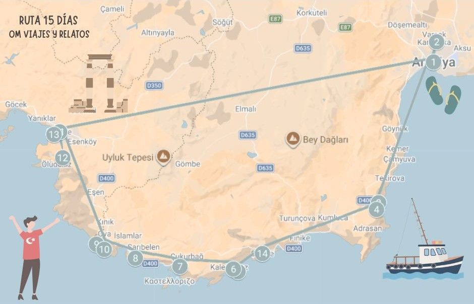 Mapa de las cosas que ver en Turquia en 15 dias.