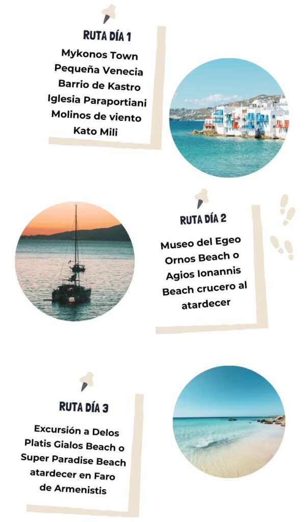 Infografía diaria de las cosas que ver en Mykonos en 3 dias