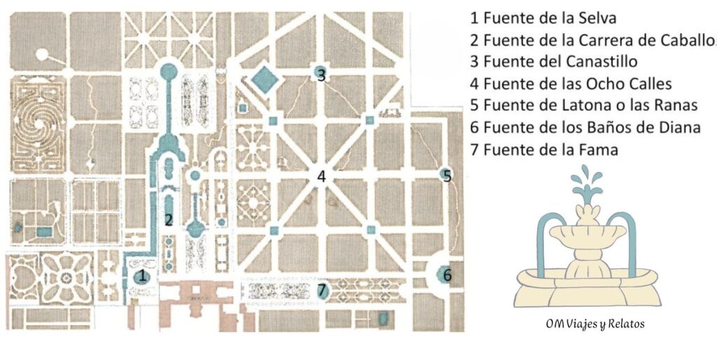 mapa-de-las-fuentes-en-funcionamiento-de-la-Granja