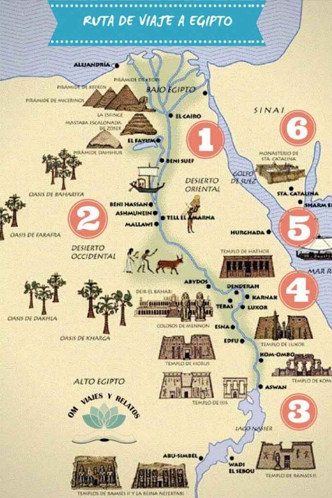 Mapa turístico de las rutas por Egipto