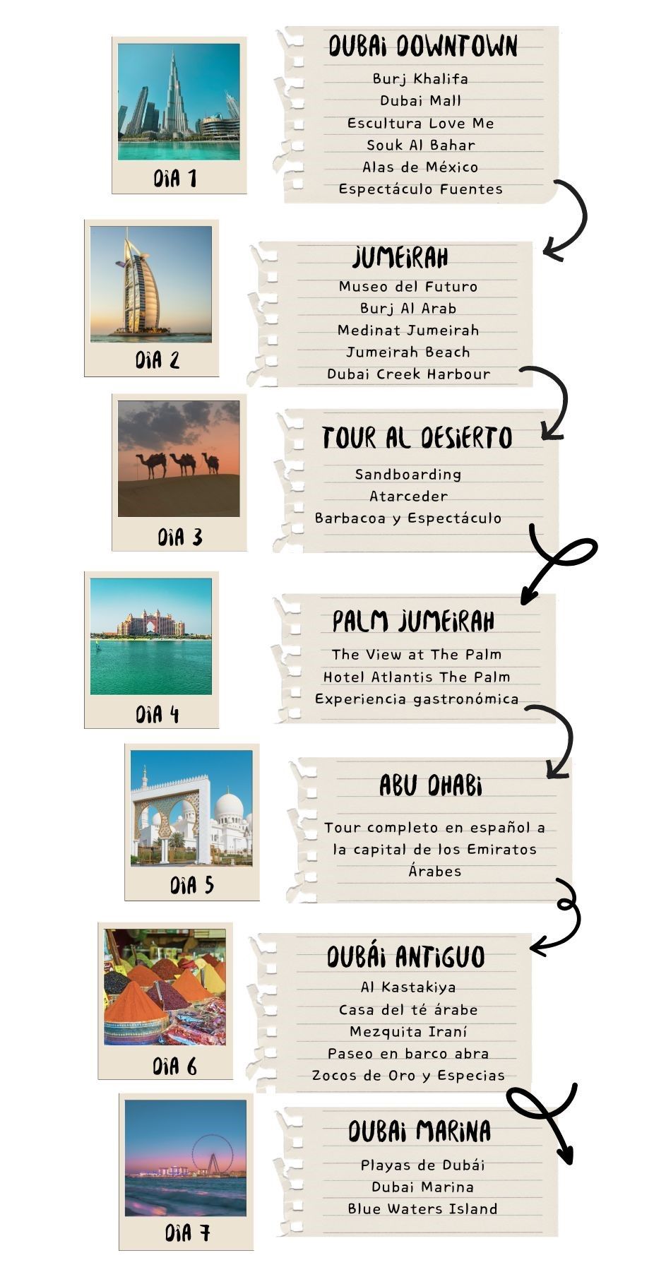 Dubai, que ver en 7 días Infografia