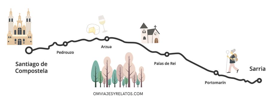 mapa-Camino-de-Santiago-de-Sarria-A-Santiago de-Compostela
