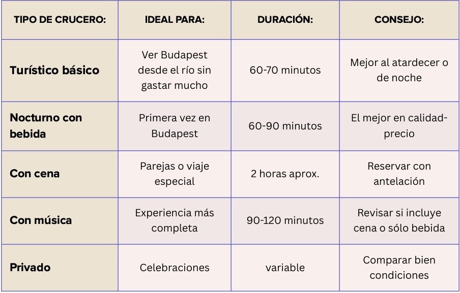 tabla comparativa a la hora de elegir el mejor crucero por Budapest