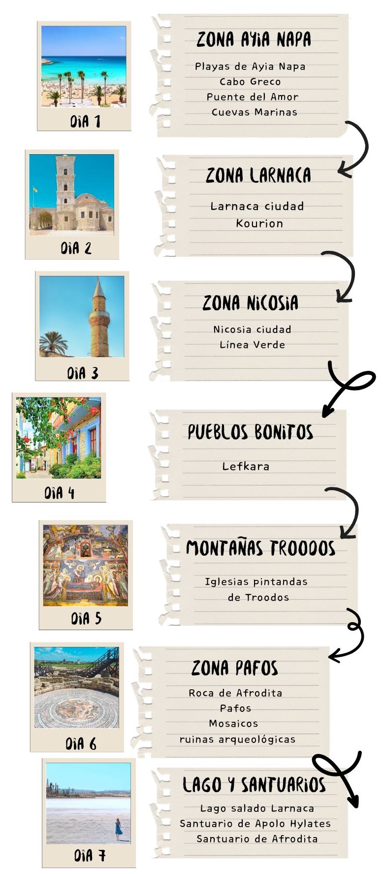 Nuestra Ruta Chipre 7 dias Infografia