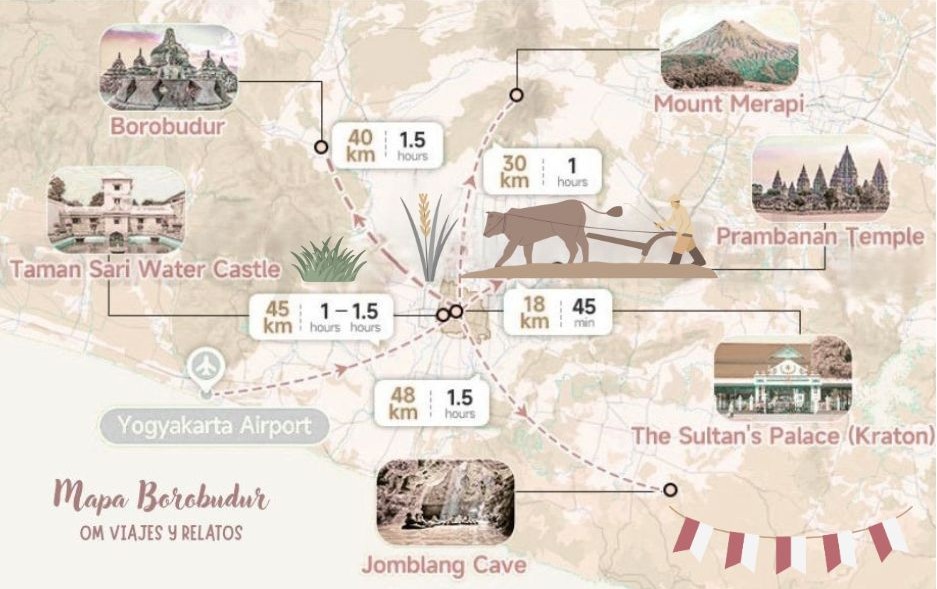 como visitar templo Borobudur, mapa turistico