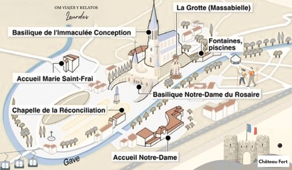 Mapa turistico de Lourdes y lugares imprescindibles