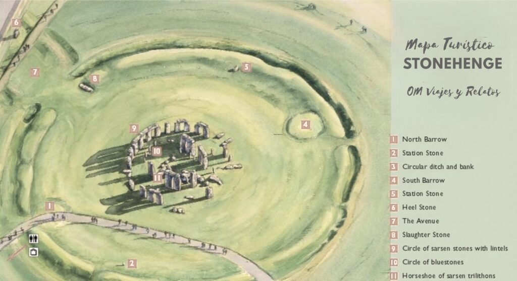 Mapa de como visitar Stonehenge en Inglaterra
